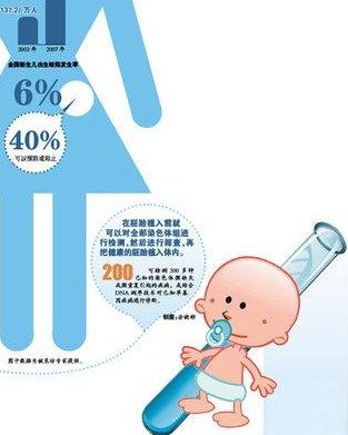 在水富市做试管婴儿长方案周期需要多久？超长方案促排流程是怎么样的？